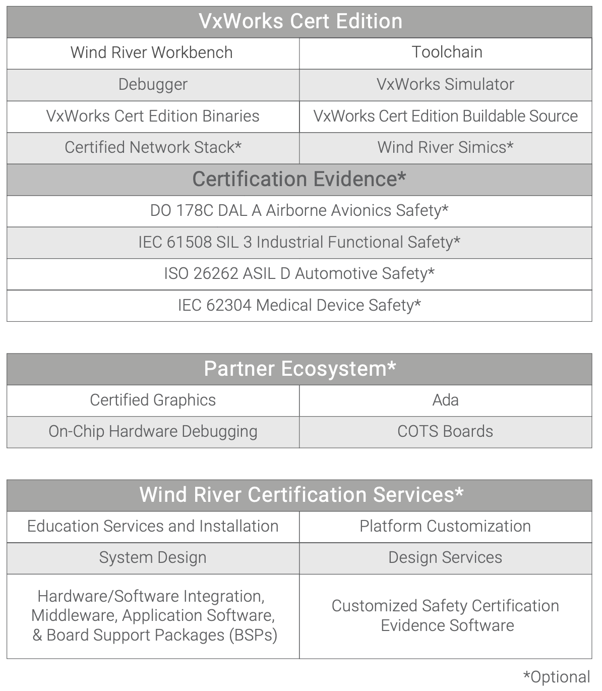 VxWorks Cert Edition: Safety-Critical RTOS Solution